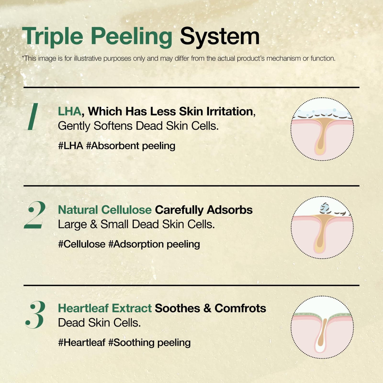 Anua Heartleaf LHA Moisture Peeling Gel 120ml